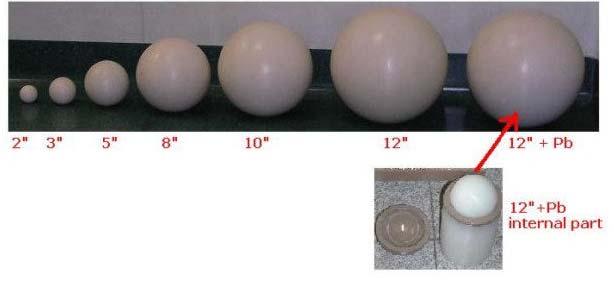 2. EXPERIMENTAL SYSTEM DESCRIPTION The BSS consists of a set of 0.95 g/cm 3 density polyethylene spheres. The spheres diameters are: 0 (bare detector), 2, 3, 5, 8, 10 and 12.