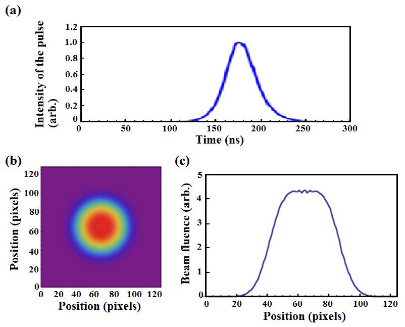 Figure 27. Analysis of the 80 mj, 20 ns FWHM pulse from the Nd:YLF oscillator.
