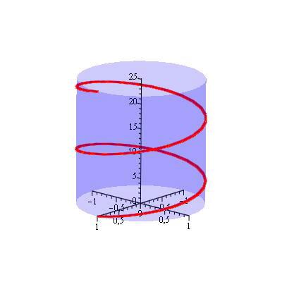 7..1 Example Find that the curve with parametrization ~r(t) = (t cos t; t sin t; t) ; t [0; ); is contained in a cone.
