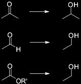 Preparation of Alcohols Reduction of carbonyl compounds secondary alcohol primary alcohol H