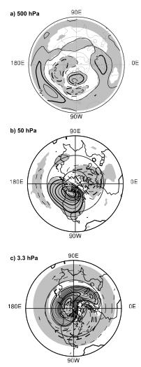 signal 500hPa 50hPa 3.