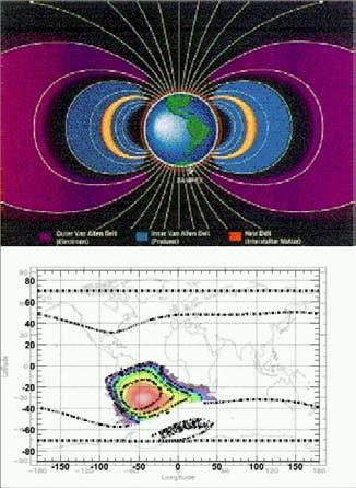 19 G Galactic Integral Pamela flux (E>35 MeV) (PSB97 plot by SPENVIS project, model by BIRA-IASB) A E ( 0 1E ) nero rosso