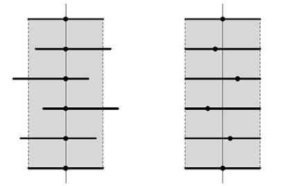 column alignment + inter-column alignment Coherent misalignment Correction with