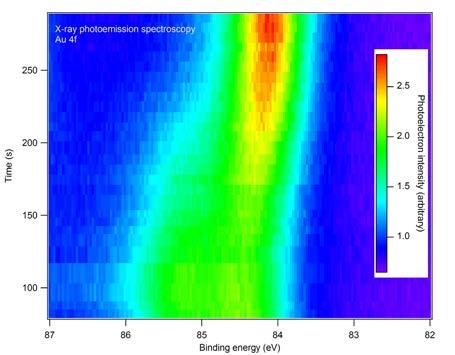 Examples of spectroscopic measurements X-ray photoelectron spectroscopy