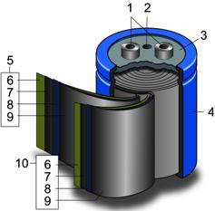 Supercapacitor construction SchemaNc construcnon of a wound supercapacitor 1.Terminals, 2.Safety vent, 3.Sealing disc, 4.Aluminum can, 5.PosiNve pole, 6.Separator, 7.Carbon electrode, 8.Collector, 9.