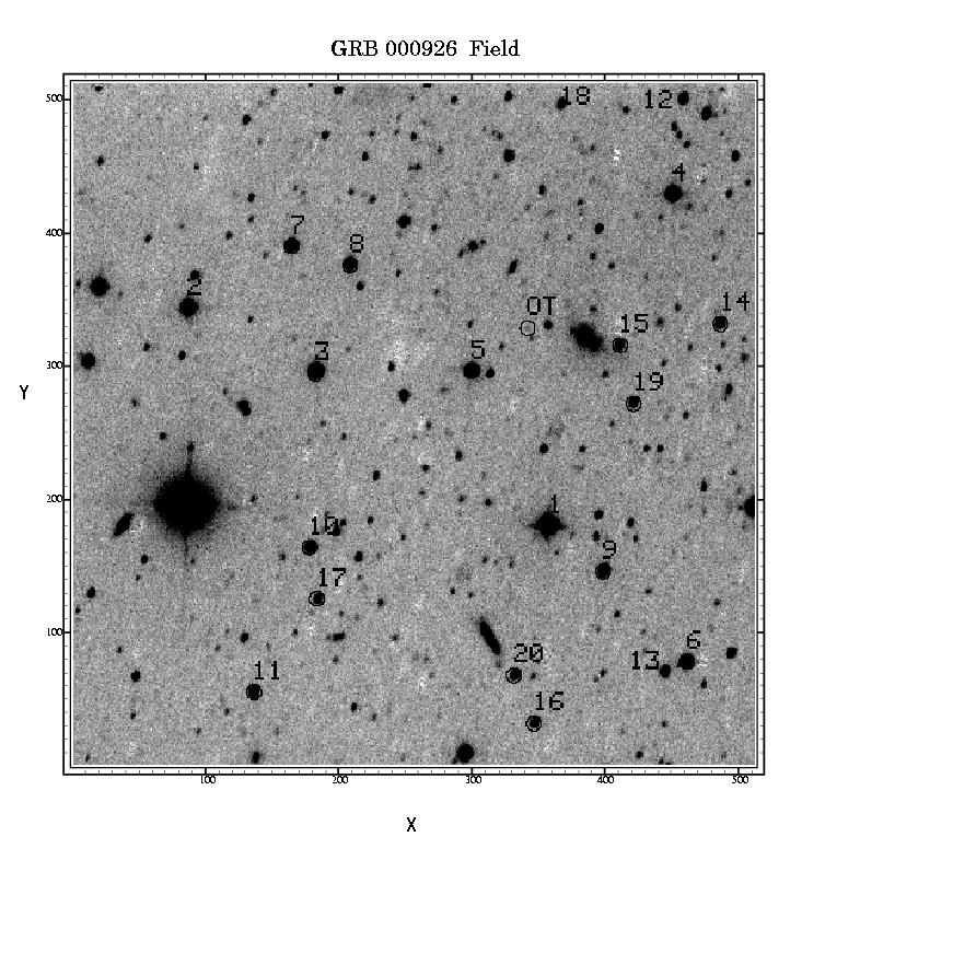 Figure 1: Finding chart for GRB 000926 field is produced from the CCD images taken from UPSO, Nainital on 2000 September 29.6 UT in R filter with exposure time of 30 minutes.