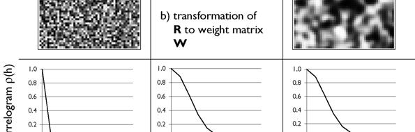Also the experimental pin-pointing of the weight matrix expressed by Ehlschlaeger 1998 was possible to be bypassed.