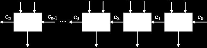 Intensive Comutation - 7/8 4 Circuit area and time A carry-rile adder for n-bits oerands has: delay T CR-adder T CR-adder = n