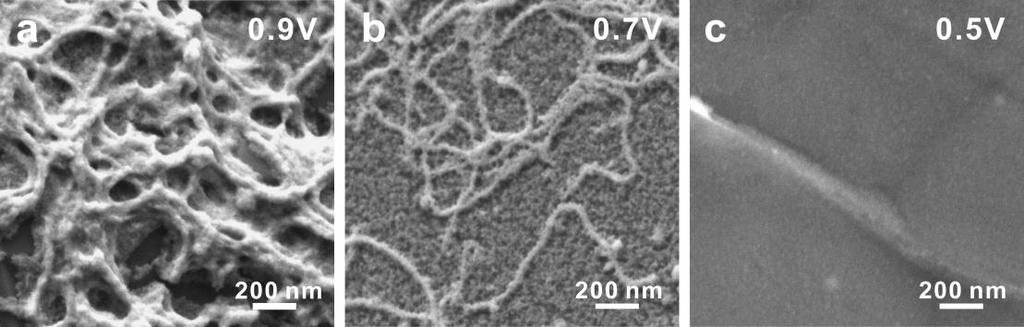 Figure S10. SEM images of several samples under lower voltages. The nanoscroll structures are destroyed or even disappear. References 1. Zhang, Q.; Tan, S.