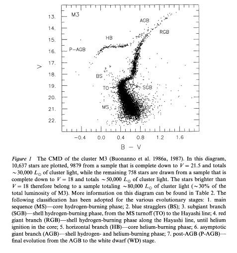 Galaxies are regular Galaxies follow, by and large, scaling relations (or laws) like stars --- the HR diagram is a kind of scaling law, in log L vs.