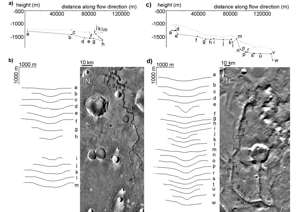 Figure 6. (top) Longitudinal and cross-sectional profiles and (bottom) their locations of Ochus Valles (left a, b, image center 7.5 N, 45.4 W) and Vedra Valles (right c, d, image center: 19.6 N, 55.