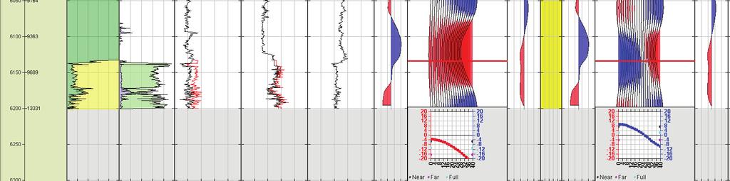 verticalised velocities and an anisotropic model and correlates well with the near (j) and far stack traces (l).