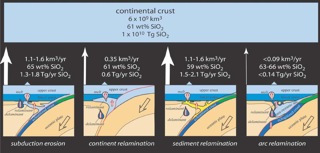 Relamination Could be Geodynamically/Geochemically