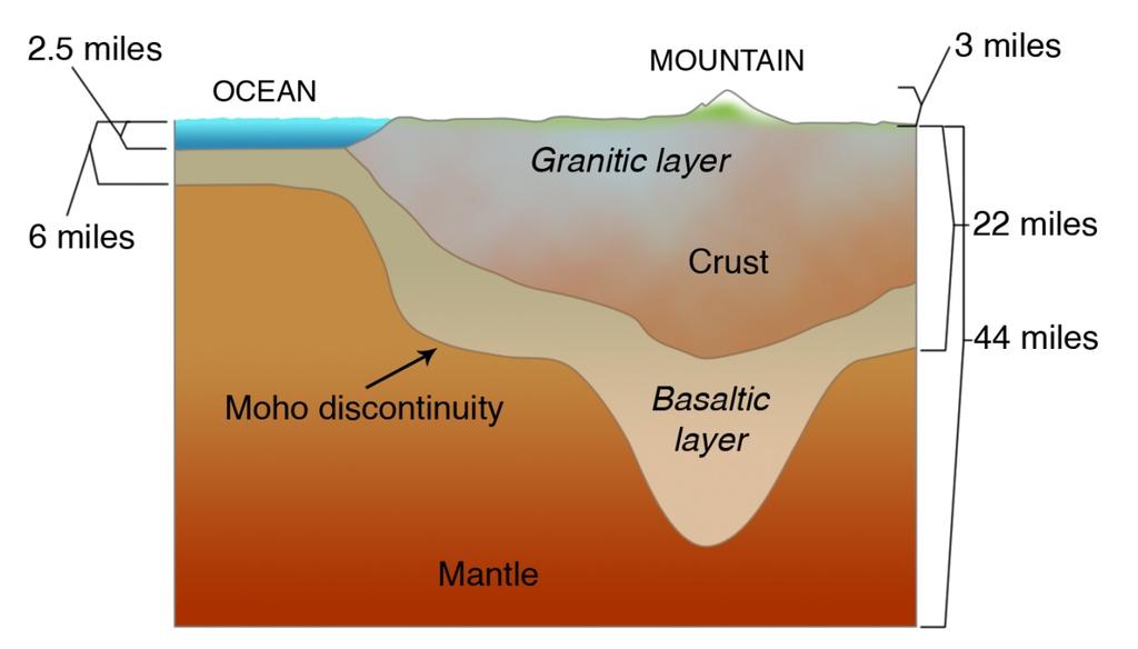 1. Lower Continental Crust is Mafic?
