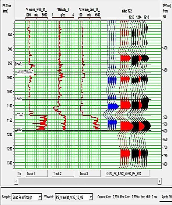 Discussion Figure 12: Correlation of synthetic S-wave log with seismic: Well P#D An integrated interpretation of conventional seismic data (PP wave) with converted wave (PS) data plays an important