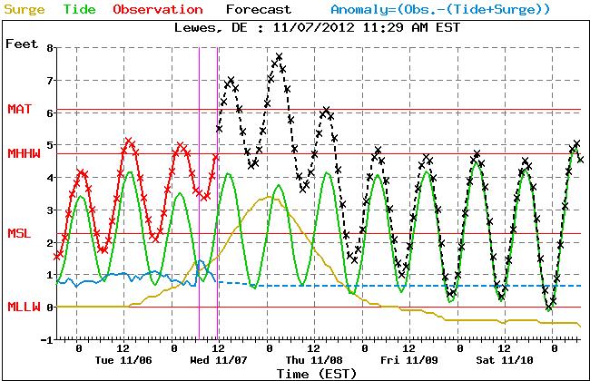 Coastal flooding threat Moderate coastal flooding is very likely with this storm along the Atlantic
