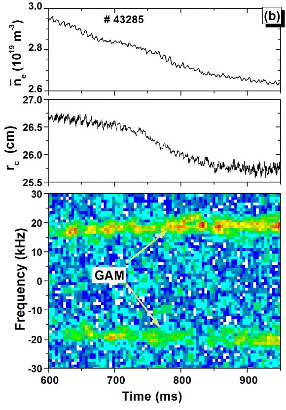 Radial correlation length cm range CR-HIBP CR observation radius. potential-density coherency HIBP radial position is r SV = 25 0.5 cm.