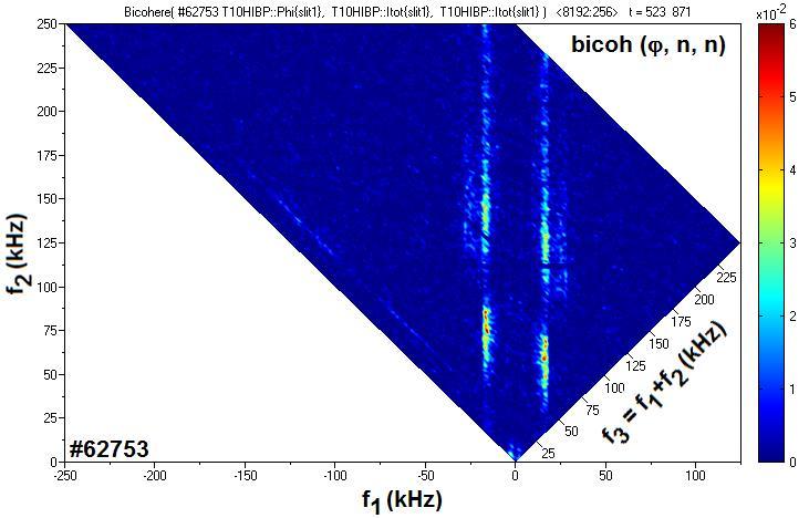 GAM-broadband turbulence interaction-2 b 2 (f GAM, f 2 ), psd I tot (f) HIBP signals PSD at r/a=0.
