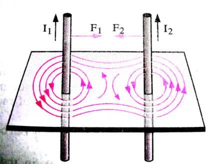 Magnetic field at the point B 1 = µ π The second conductor is kept there.