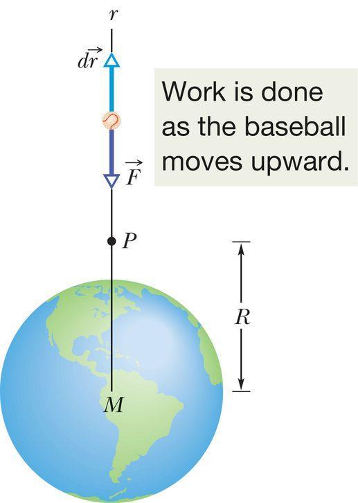 Gravitational Potential Energy The work needed to escape the pull of gravity gives the gravitational potential energy of the interaction U G 0 when