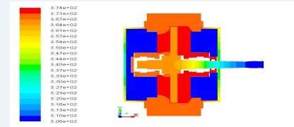 3.2. Calculation Results According to the structural characteristic of MRF dynamometer, using finite element analysis software combined with the heating rate and the boundary conditions gets the