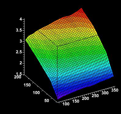 Mid-rapidity dn/dη vs s and N part dn/dη/<0.5*n part > 200 GeV 130 GeV 62.4 GeV 19.