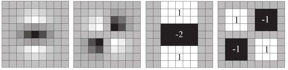 Orientation Map Based Palmprint Recognition (BM) 47 Fig. 3. The first two images represent the discretised Gaussian second order partial derivative in y (L yy ) and xy direction (L xy ) respectively.