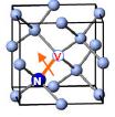 Nitrogen-Vacancy (NV) centers in diamond NV SiV Excited state ( 3 E) 1.