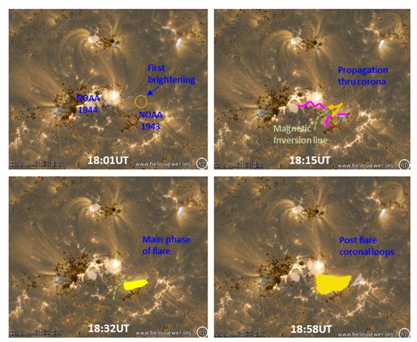 flare to NOAA 1944 is certainly a great decision. Indeed, it avoids exceedingly high probabilities on Xclass flares for future spotless active regions!