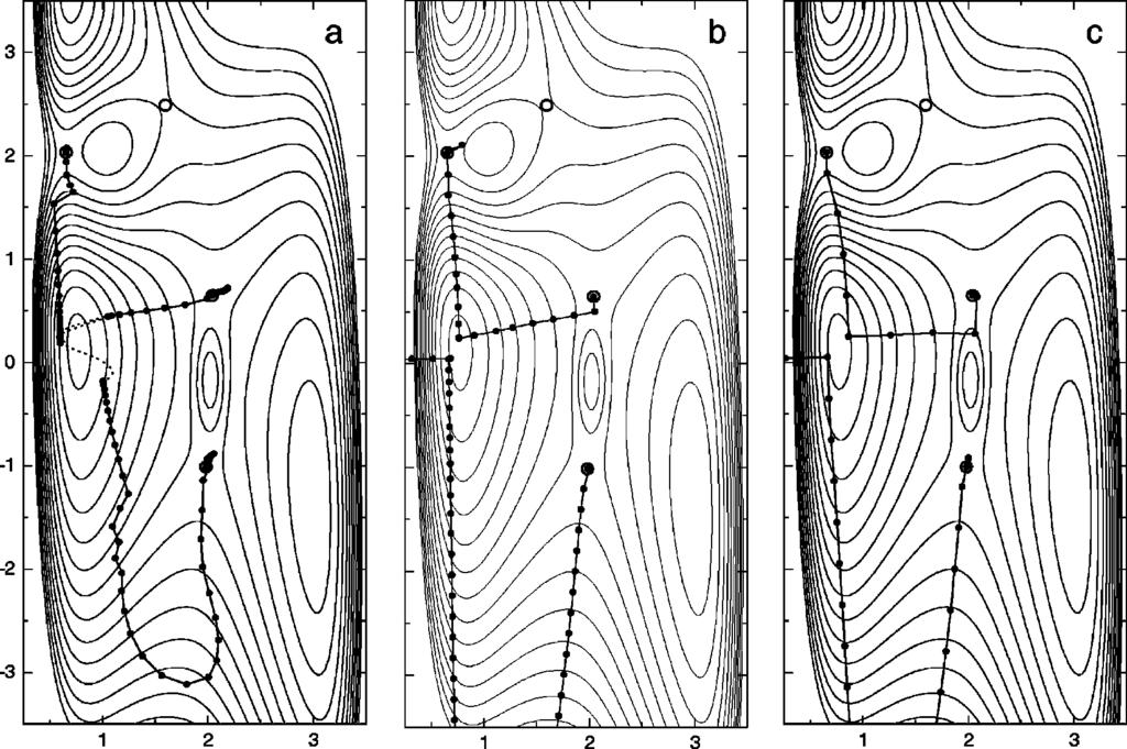 J. Chem. Phys., Vol. 111, No. 15, 15 October 1999 Finding saddle points on high dimensional surfaces 7017 FIG. 5.