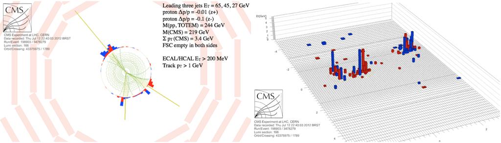 3.2 High-p T jets with two leading protons Central high-p T jet production with two leading protons, pp p+jets+p, is also studied using CMS-TOTEM data at s = 8 TeV [9, 10].