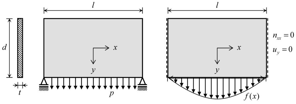 34 2 Applications of the Plate Membrane Theory Figure 2.12 Deep beam with edge load. 2.2 Solution for a Wall Consider a wall on two simple supports for ratios of depth and span ranging from tall wall to slender beam.