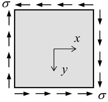 Plates and FM 23 Figure 2.4 Constant shear stress. Case 2: Constant Shear Stress Consider a plate undergoing pure shear σ (see Figure 2.4). This stress state satisfies the equilibrium conditions in q.