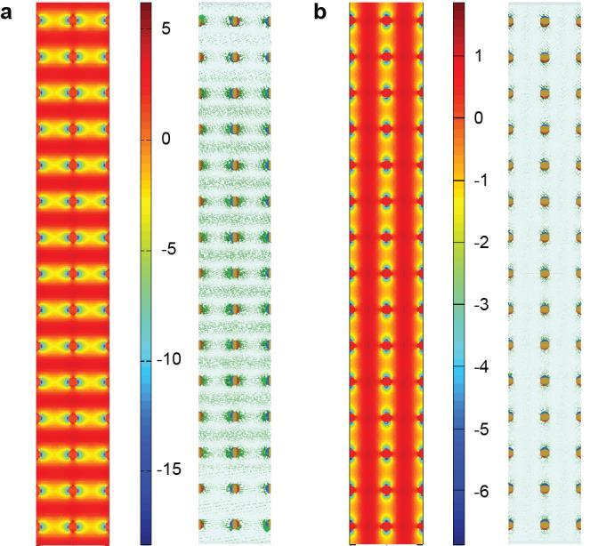 Dipolar Distribution of 1D NP Patches Figure S3 illustrates the electric field and charge distributions of superlattice plasmons in 1D NP arrays.
