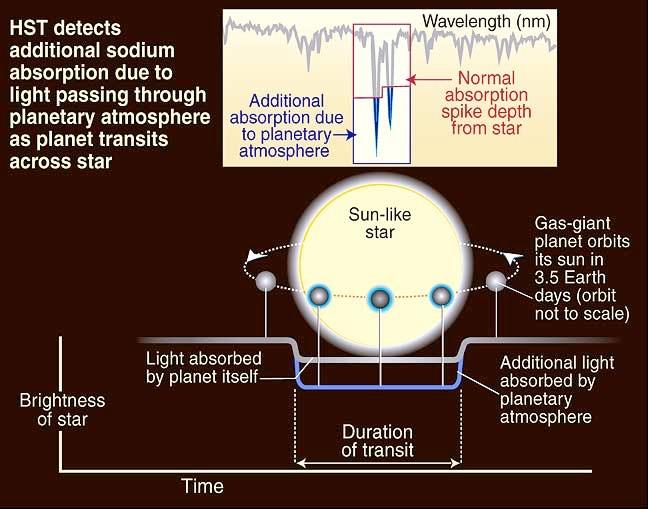 specific wavelength absorbed by atmospheric gas Atmospheric