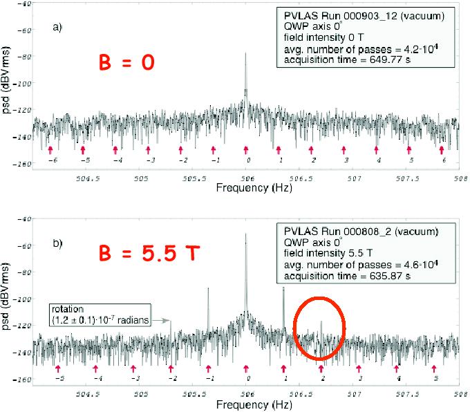 Reported results in 006 interpreted as evidence for a new scalar ALP particle.