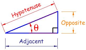 P a g e 4 9.2 9.5 (D1): INVERSE SINE, INVERSE COSINE, INVERSE TANGENT, AND COMPLEMENTARY ANGLE RELATIONSHIPS Calculating Angle Measures Is your calculator in DEGREE mode?