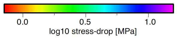 Lateral stress drop variations Two crosssections of all