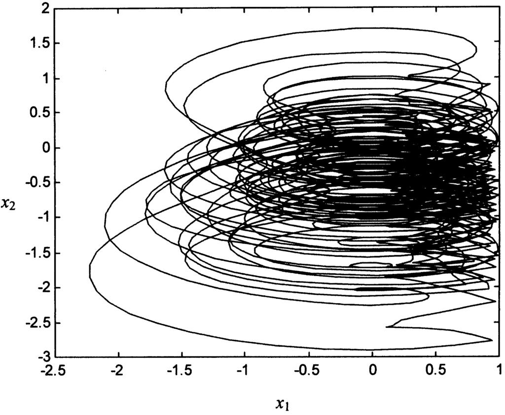 6 G. Grassi & S. Mascolo Fig. 2. The projection of the hyperchaotic attractor of system (8) on the plane (x 1,x 2 ). By considering Step 2, it can be easily shown that Eq. (2) is full rank.