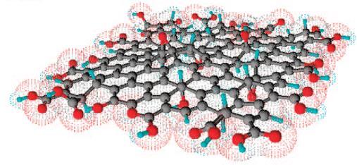 Structure of Graphene Oxide (GO) Oxidation and