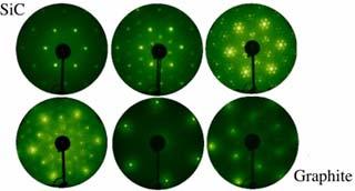 the arrangement of these spots at different energies of the electron beam can be used to give an idea of