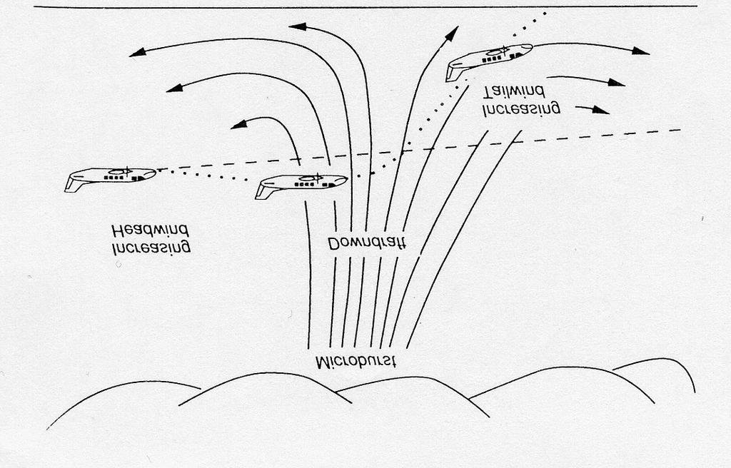 1. FDC (Cessna 42B) Journal of Aircraft (Cessna 42B) 9. Angle of Attack (deg) 8. 7. 6. 5. 4.. 5. 1. Time (s) Fig. 11. Microburst encounter during approach to landing 18 Fig.