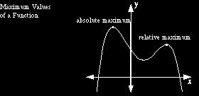 Absolute Value Function: A piecewise function, written as f(x) = x, where f(x) > 0 for all values of x.
