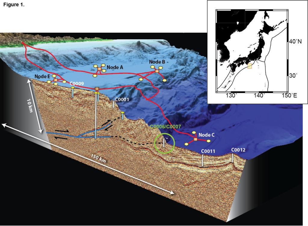 Figure 1. Site location of NanTroSEIZE study area off Japan (inset), and 3D image of NanTroSEIZE transect with seismic image showing major accretionary wedge structures.