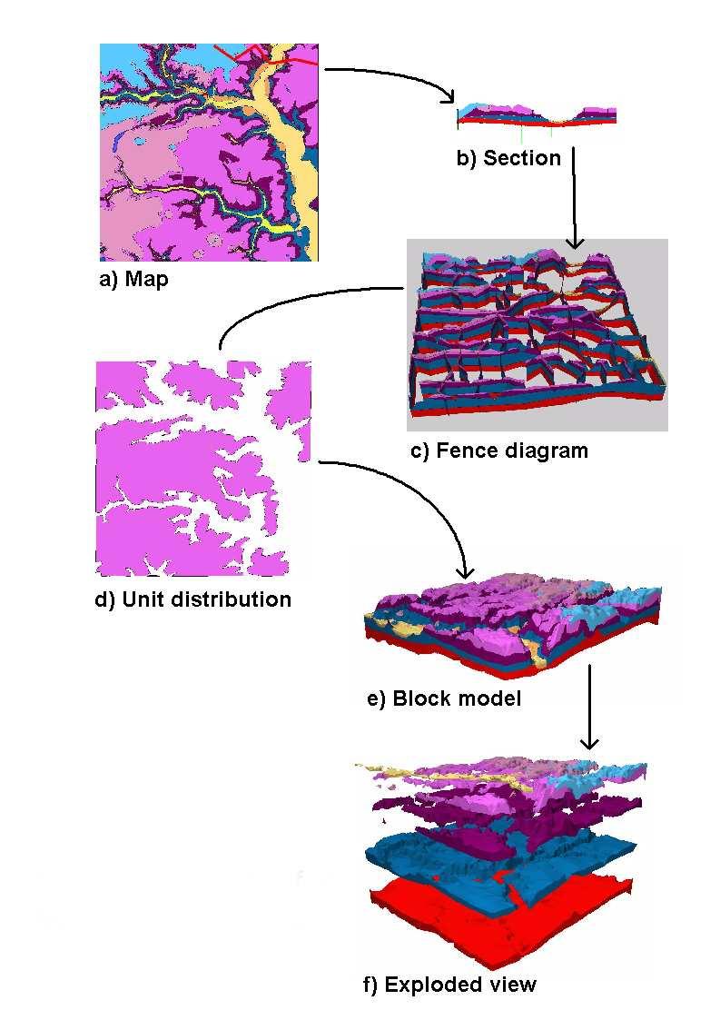 The GSI3D methodology developed by Hans-Georg Sobisch (INSIGHT, Cologne) since 1996 initially in conjunction with Geologists from the Lower Saxony