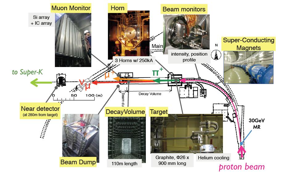 J-PARC neutrino beam line TRIUMF
