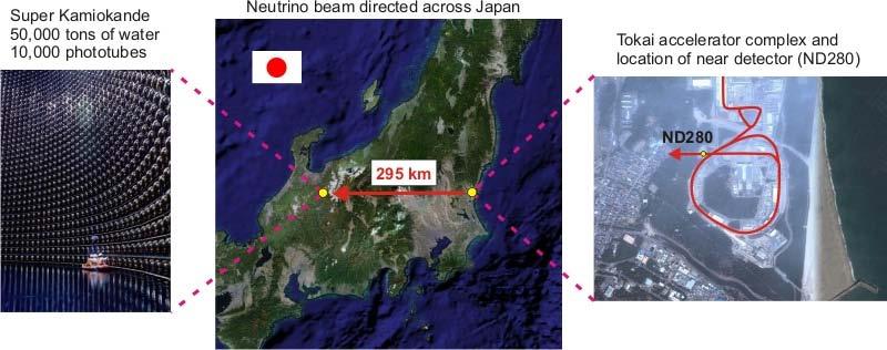 The Tokai-to-Kamioka (T2K) experiment Far detector: Super-Kamiokande located near