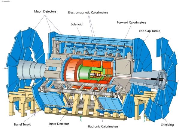 The ATLAS detector LC Workshop, CERN, 15 Nov
