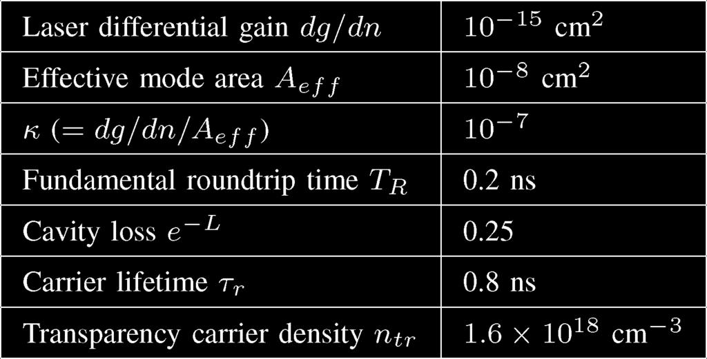1112 IEEE JOURNAL OF QUANTUM ELECTRONICS, VOL. 43, NO. 11, NOVEMBER 2007 describes the photon number fluctuations induced by the fluctuations in the carrier number.