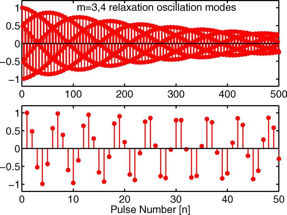 RANA AND GEORGE: RELAXATION OSCILLATIONS AND PULSE STABILITY IN HARMONICALLY MODE-LOCKED SEMICONDUCTOR LASERS 1113 A.